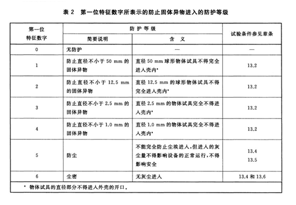 污水提升器