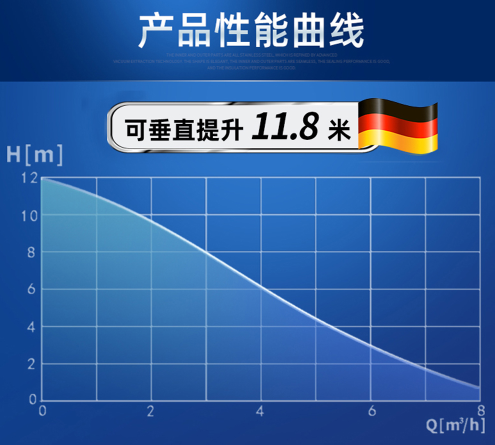 什么是流量和揚程？這兩者有什么關系？