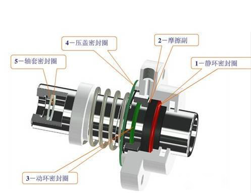 機械密封